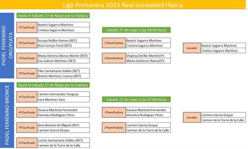 Liga Primavera 2023 Real Sociedad Hipica. Padel Femenino.jpg
