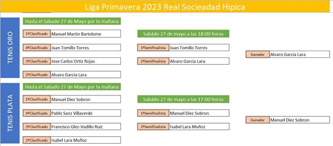 Liga Primavera 2023 Real Sociedad Hipica. Tenis.jpg